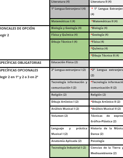 pasos-para-estudiar-bachillerato-en-ciencias-sociales-todo-lo-que-debes-saber
