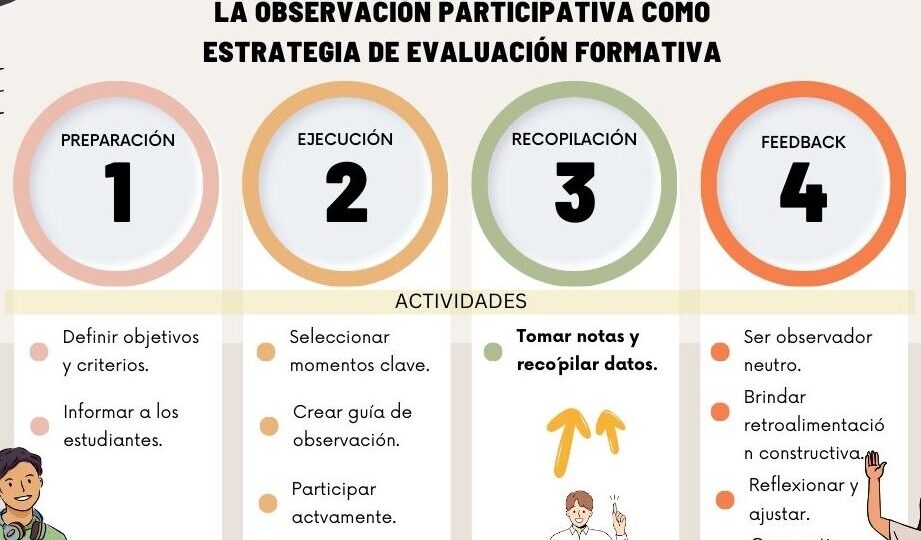 pasos-para-implementar-estrategias-de-evaluacion-formativa-en-el-aula-guia-completa