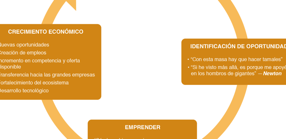 pasos-para-impulsar-la-economia-a-traves-del-emprendimiento-y-la-actividad-empresarial
