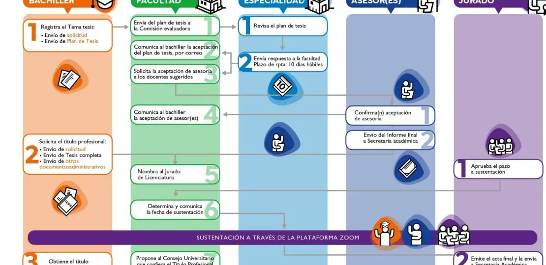 pasos-para-obtener-el-titulo-de-universidad-requisitos-tramites-y-proceso-de-graduacion