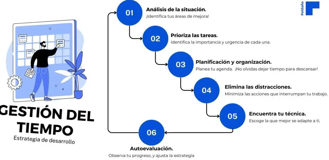 pasos-para-potenciar-tu-creatividad-y-productividad-con-irene-aprende-como-aprovechar-al-maximo-tus-habilidades