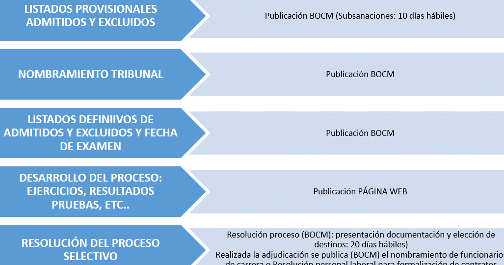 pasos-para-realizar-consultas-publicas-sobre-oposiciones-donde-y-como-hacerlas