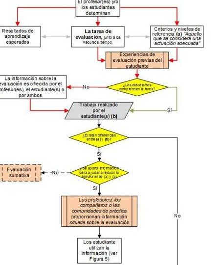 pasos-para-retroalimentar-a-un-alumno-de-manera-efectiva-ejemplos-y-tecnicas-que-marcaran-la-diferencia-en-su-aprendizaje