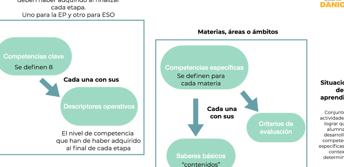 perfil-de-salida-lomloe-como-crearlo-y-donde-encontrar-los-requisitos-necesarios-aprende-los-pasos-para-obtener-tu-perfil-de-salida-segun-la-ley-de-educacion