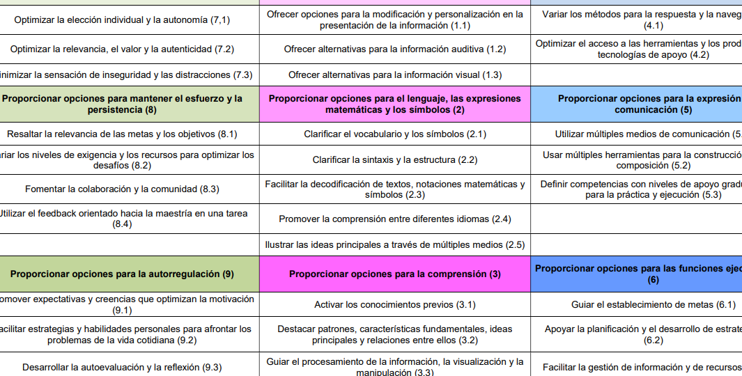 principios-pedagogicos-lomloe-como-implementarlos-en-el-aula-de-manera-efectiva