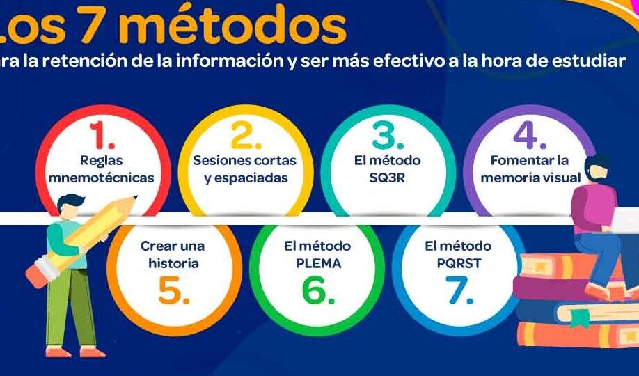 procesos-de-aprendizaje-como-mejorar-tu-capacidad-de-estudio-y-retencion-de-informacion-de-forma-efectiva-y-eficiente