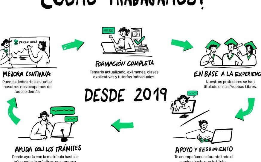 pruebas-libres-eso-como-inscribirse-donde-realizarlas-y-pasos-para-aprobar-con-exito