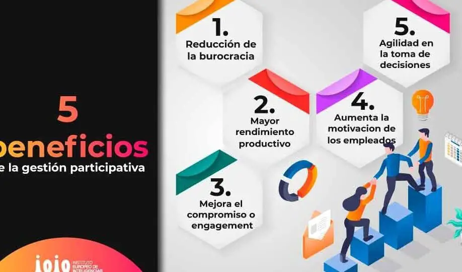 que-es-involucrar-y-como-hacerlo-de-manera-efectiva-en-tu-entorno-laboral-y-personal-aprende-los-pasos-clave-para-lograr-una-participacion-exitosa