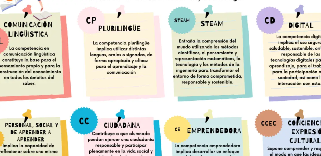 que-es-la-competencia-ciudadana-en-la-lomloe-y-como-desarrollarla-descubre-los-pasos-para-promover-la-participacion-activa-en-la-sociedad