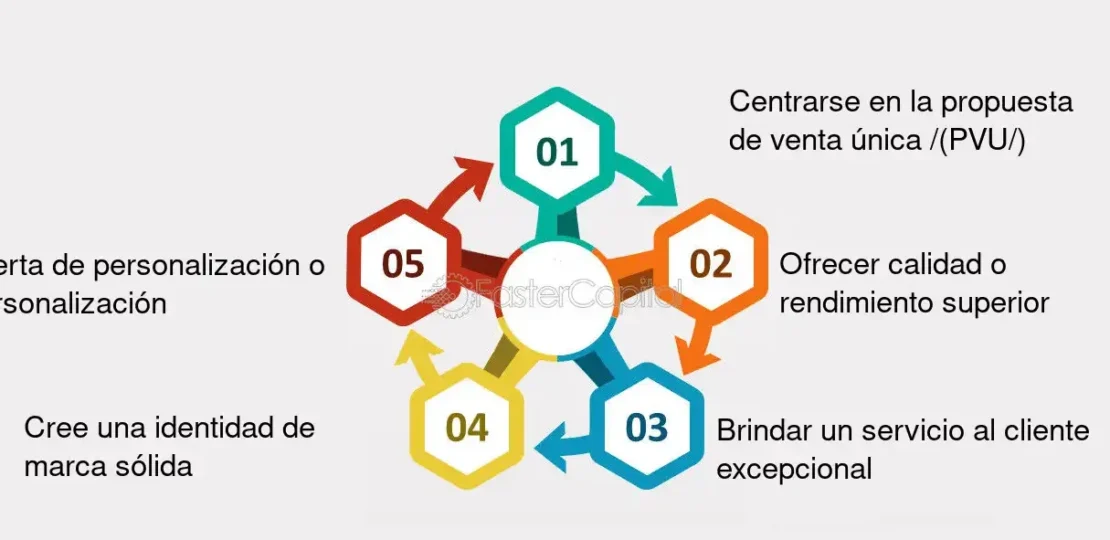 que-es-una-competencia-especifica-y-como-identificarla-en-tu-sector-aprende-los-pasos-para-destacar-en-un-mercado-saturado-y-diferenciarte