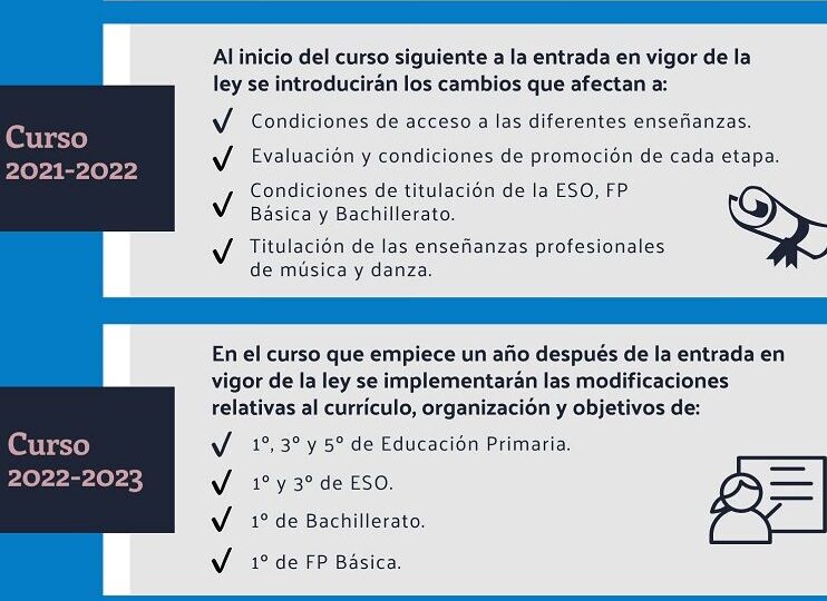 significado-y-pasos-para-entender-que-es-la-lomloe-en-espana