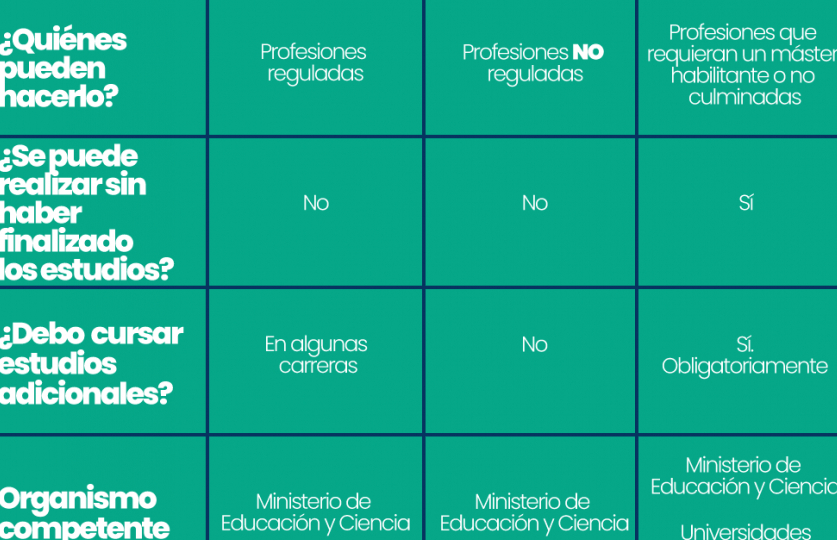 tabla-de-equivalencias-de-estudios-por-pais-como-validar-tus-titulos-academicos-en-el-extranjero