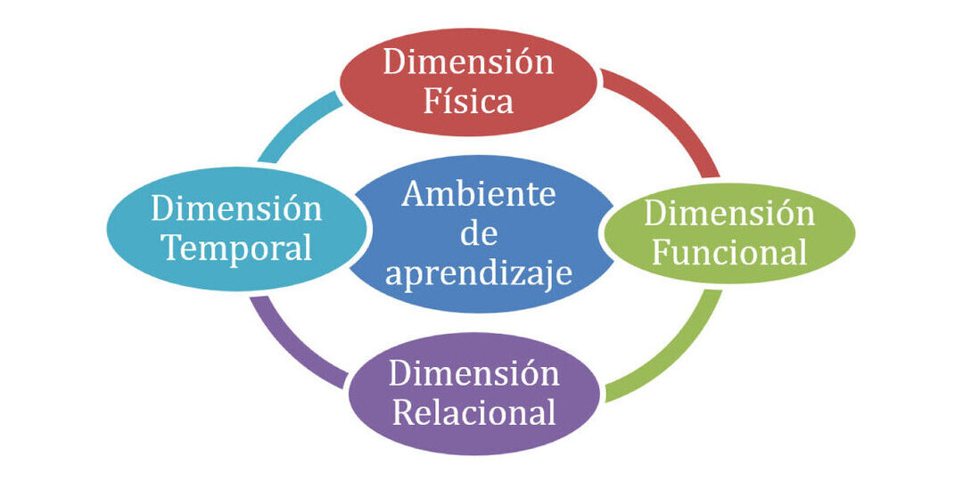 tipos-de-actividades-educativas-como-identificar-donde-encontrar-y-que-son-en-el-ambito-escolar-y-academico