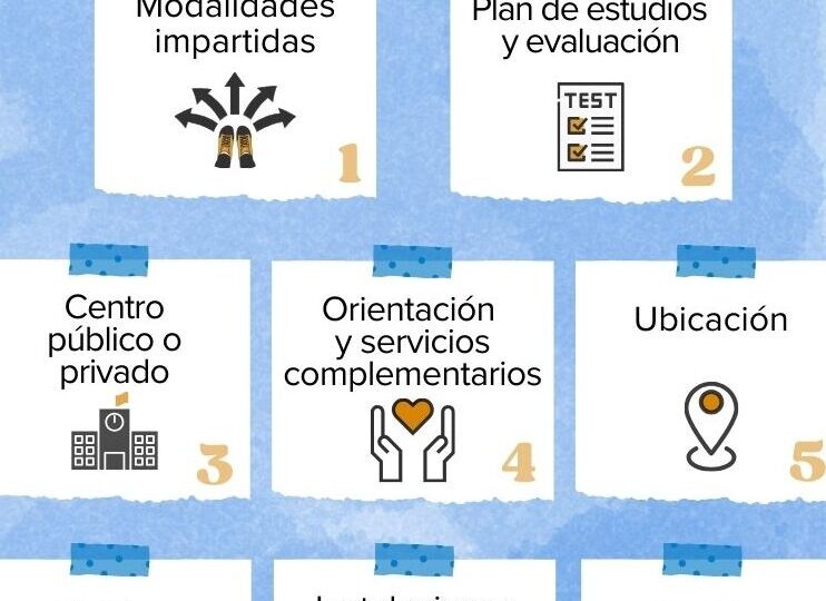 tipos-de-bachillerato-como-elegir-el-mas-adecuado-segun-tus-intereses-y-metas-educativas
