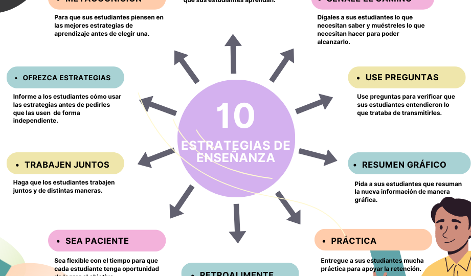 tipos-de-situaciones-de-aprendizaje-descubre-como-identificar-implementar-y-evaluar-diferentes-estrategias-educativas