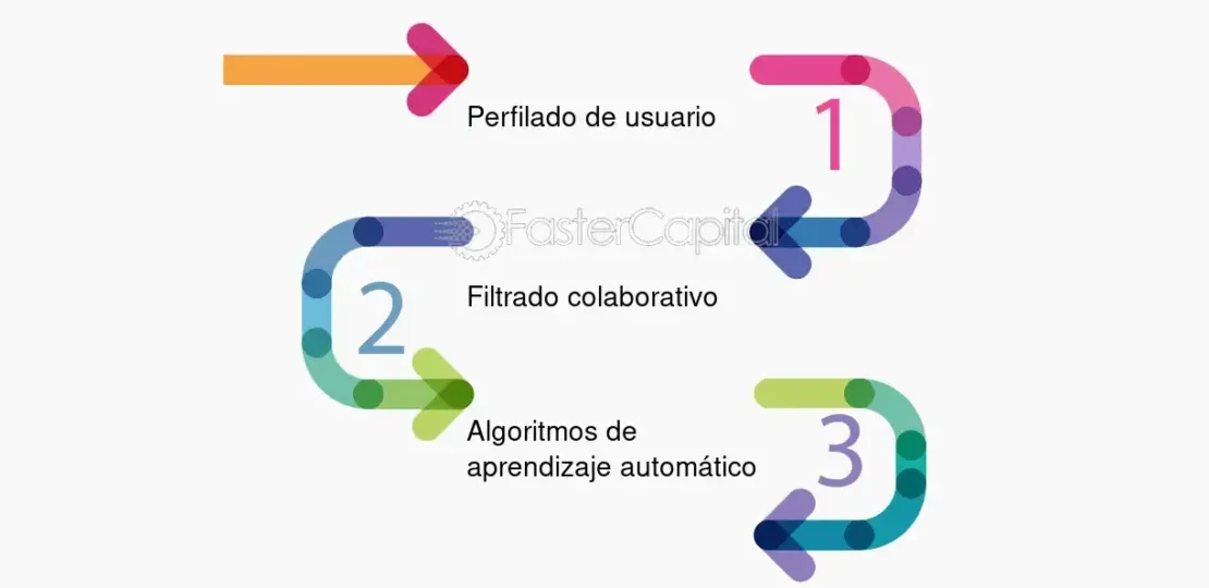 guia-para-fomentar-la-competencia-emprendedora-en-educacion-infantil-pasos-clave-y-recursos-recomendados